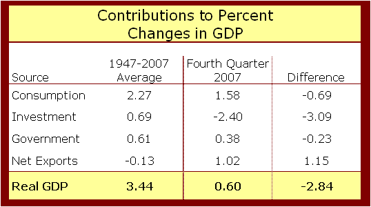 contributions_to_gdp_table.gif