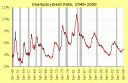 unemployment_rate.gif