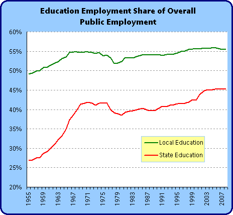 employment_share.gif