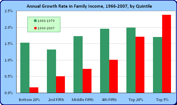 inequality-growth-1966-2007_15869_image001.gif