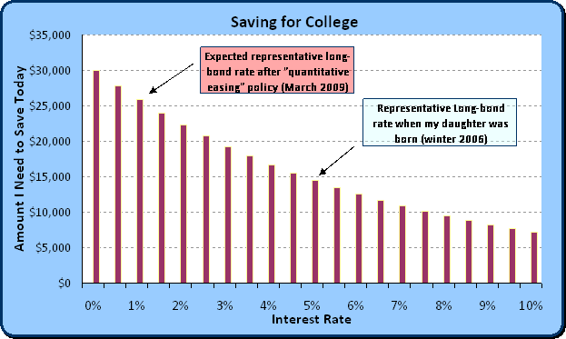 saving-for-college_19183_image002.gif