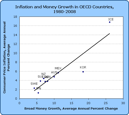 1980-2008-plot.gif
