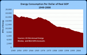 Energy per Unit of GDP_22840_image001